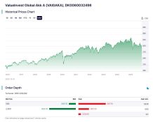 PriceChart_OrderDepth_VAIGAKA