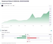 PriceChart_OrderDepth_VAIGLOA